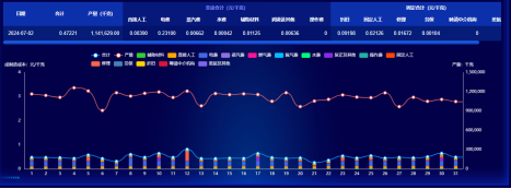 long8成本分析项目荣获csua金龙优胜奖(1)(1)636